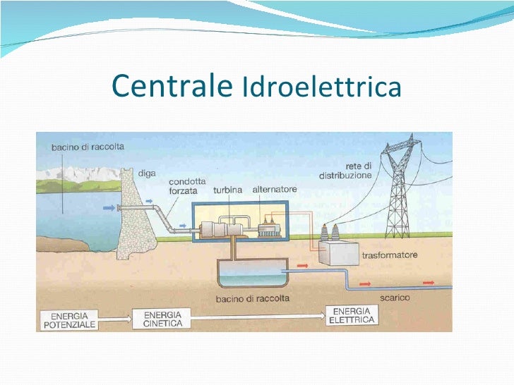 business plan centrale idroelettrica business plan centrale idroelettrica